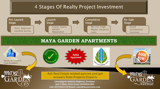4 Stages of Realty Project Investment