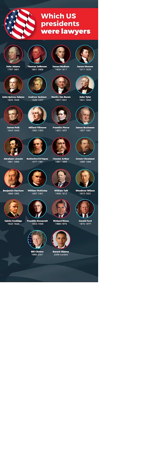  Which US Presidents Were Lawyers