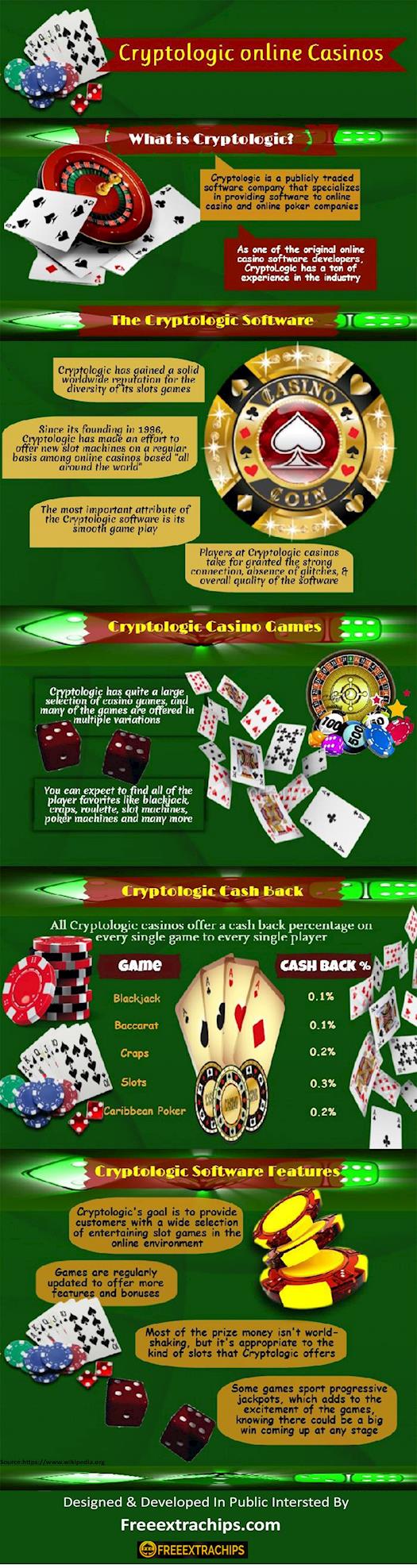 Cryptologic Online Casinos