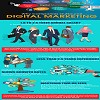 Why Outsource Digital Marketing?