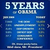 Obama's Record - Not Too Shabby