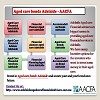 Aged care bonds Adelaide - AACFA 