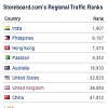 Storeboard International Ranking November 22 2012