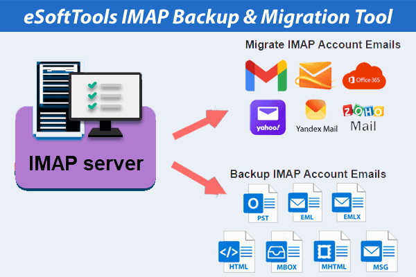 Migrate IMAP Emails to AOL Mail