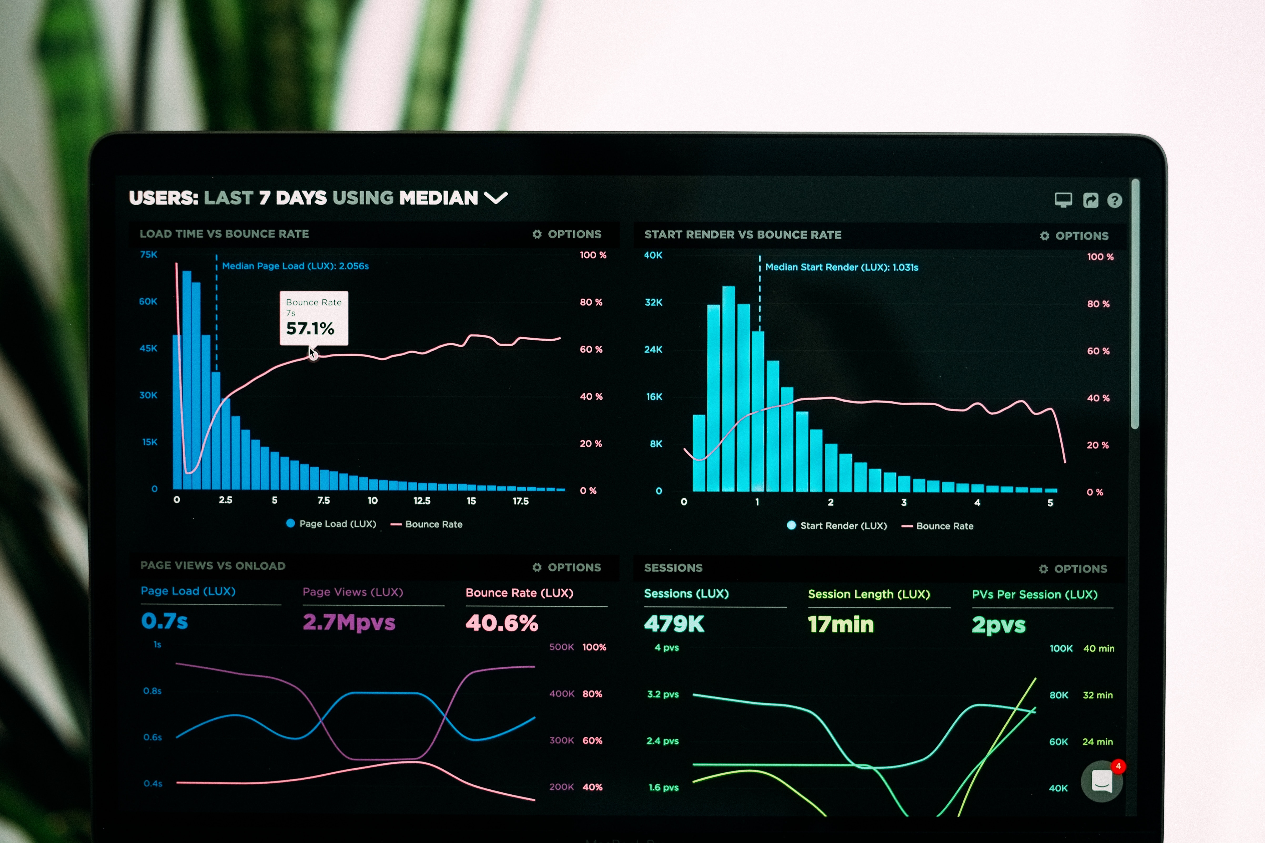 The Power of Our Data Capture Company