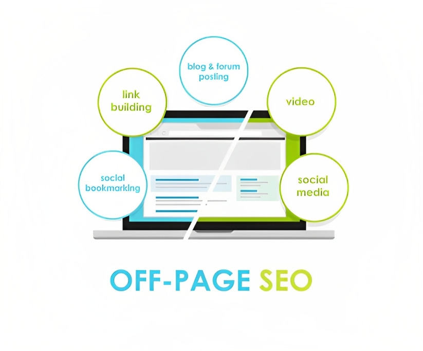 Off Page Optimization | #ARM Worldwide