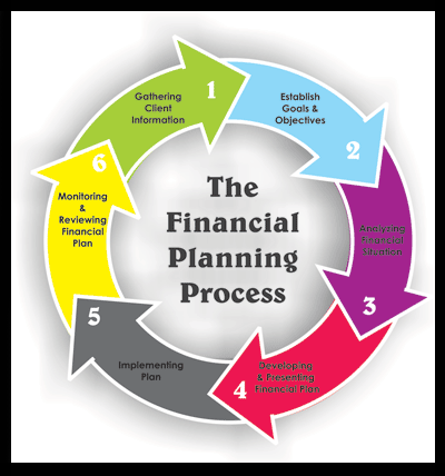 Transform Your Business with Accurate Financial Projections!