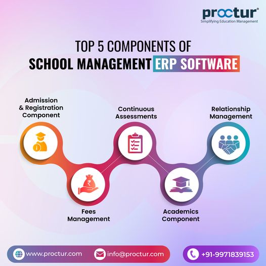 The Main Features of a Best School Management System | Proctur