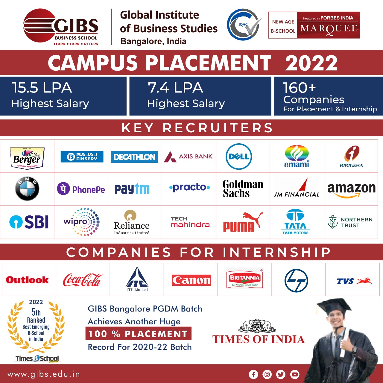 GIBS Business School: India's Premier BBA & PGDM(MBA) Destination | Top Business School in Bangalore