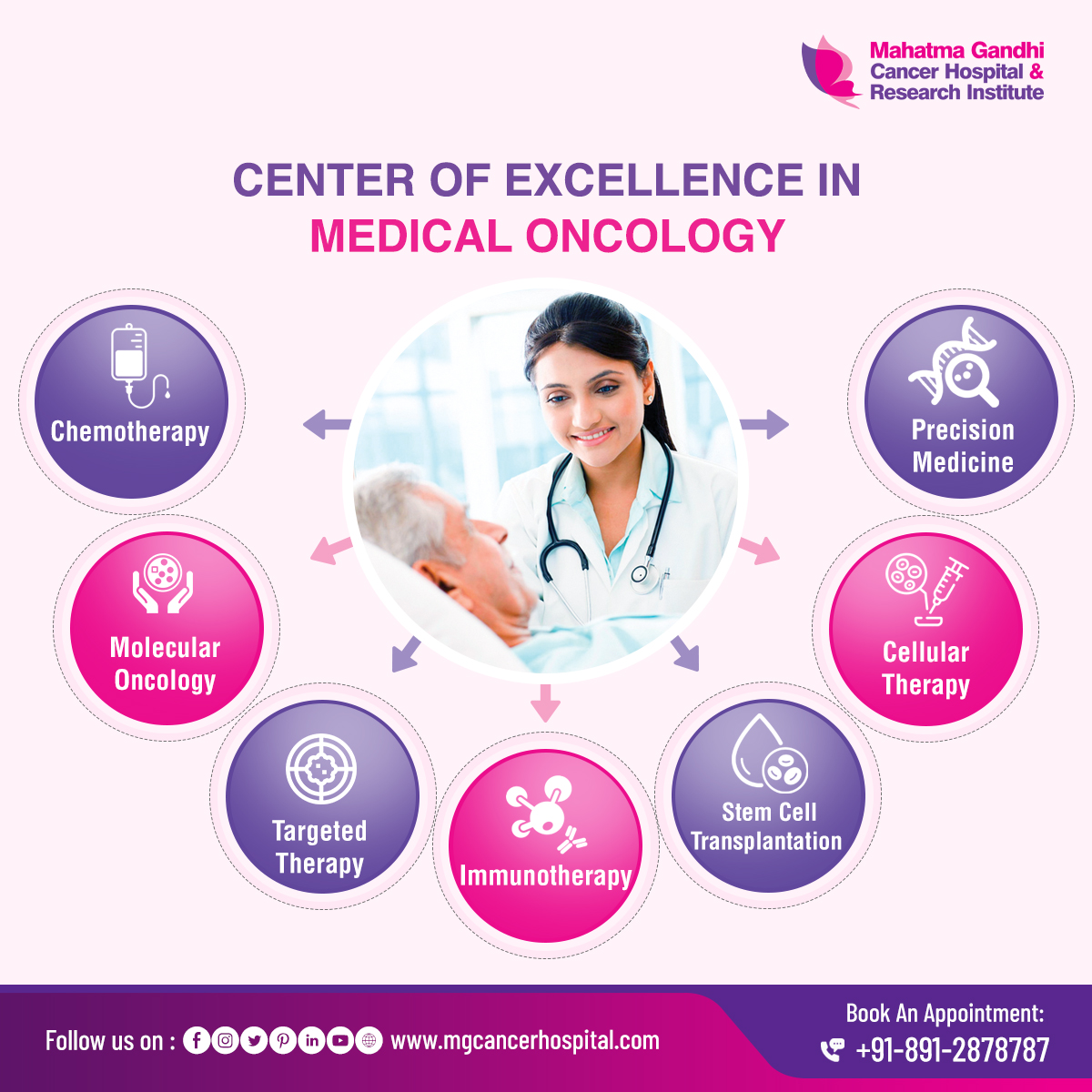 Best cancer hospital in visakhapatnam