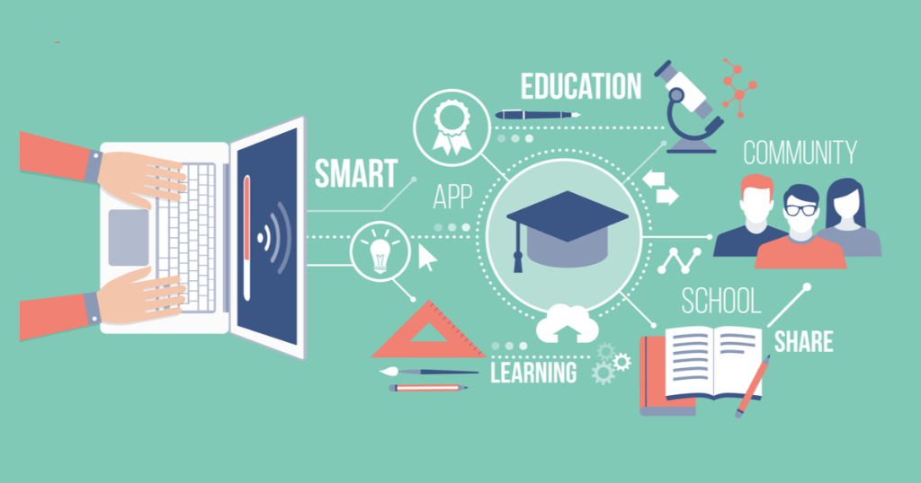 Top 7 Educational Technology Trends in 2023 | Proctur