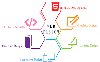 Web Design And Development Team  Logo