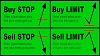 Buy Limit Vs. Buy Stop Logo