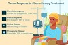 Chemotherapy Treatment Cost in India Logo