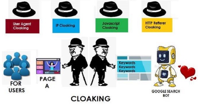 Best practices for website cloaking Logo