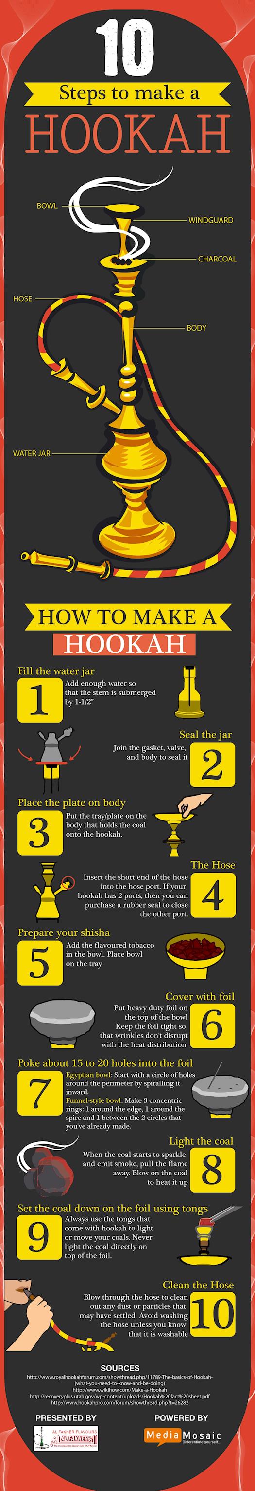 10 Steps to make a Hookah