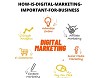 HOW-IS-DIGITAL-MARKETING-IMPORTANT-FOR-BUSINESS