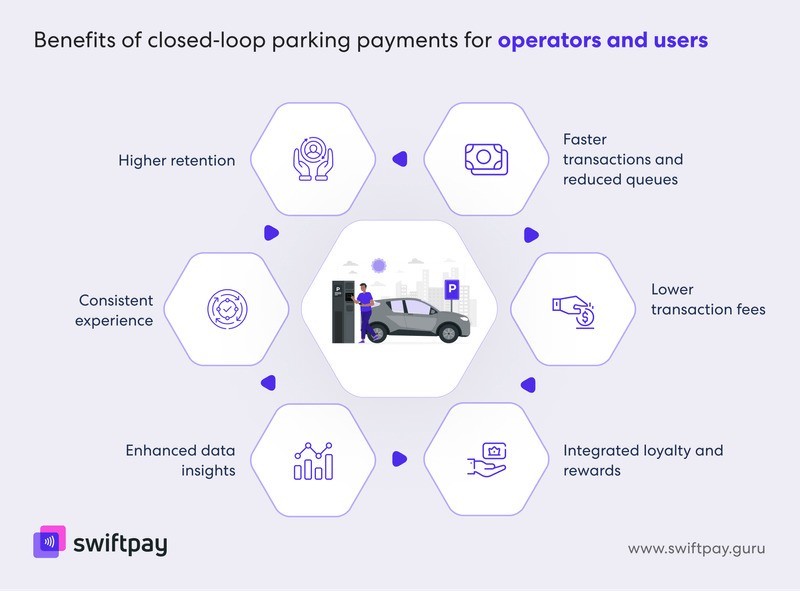 Why Closed-Loop Parking Payments Work for Everyone