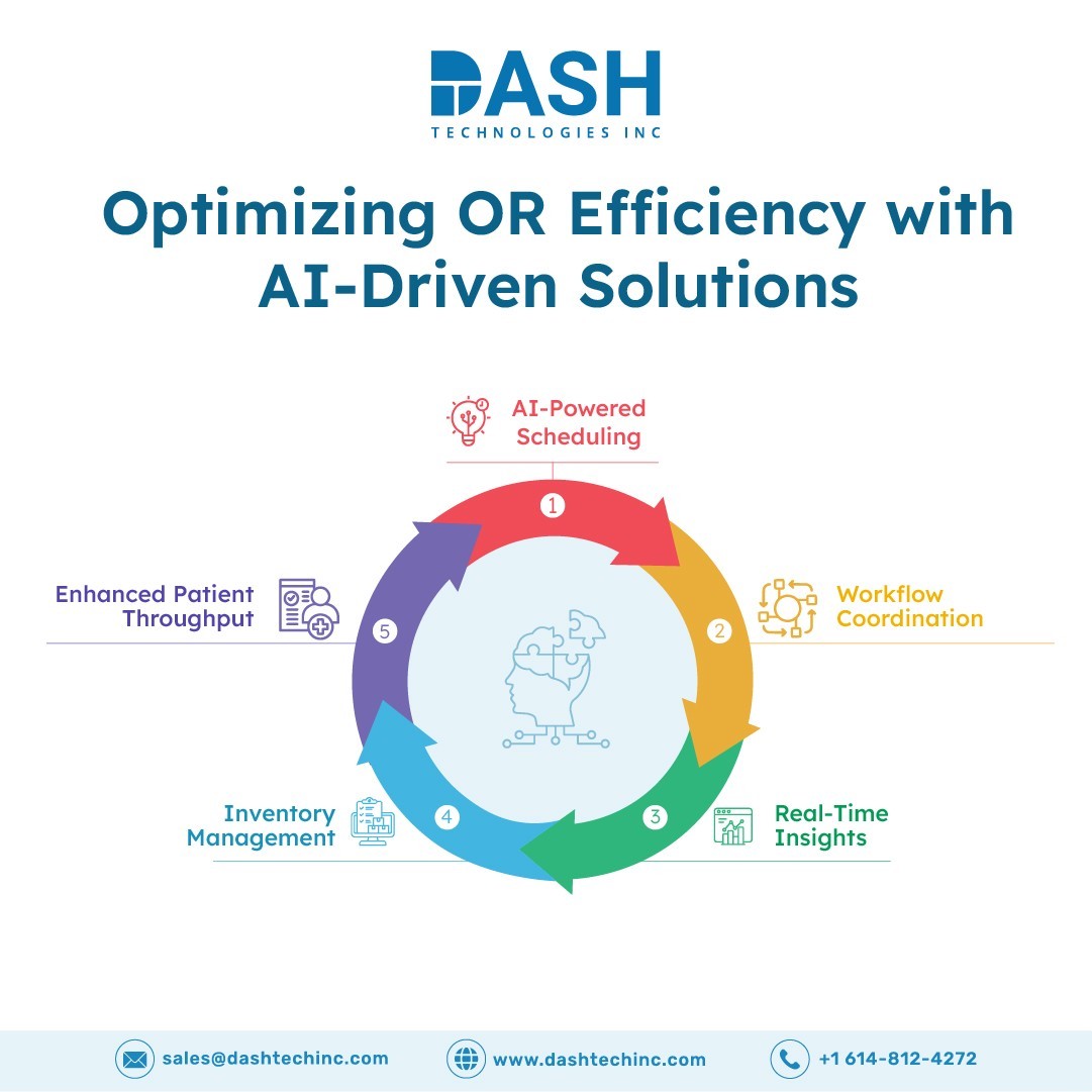 Optimizing OR Efficiency with AI-Driven Solutions