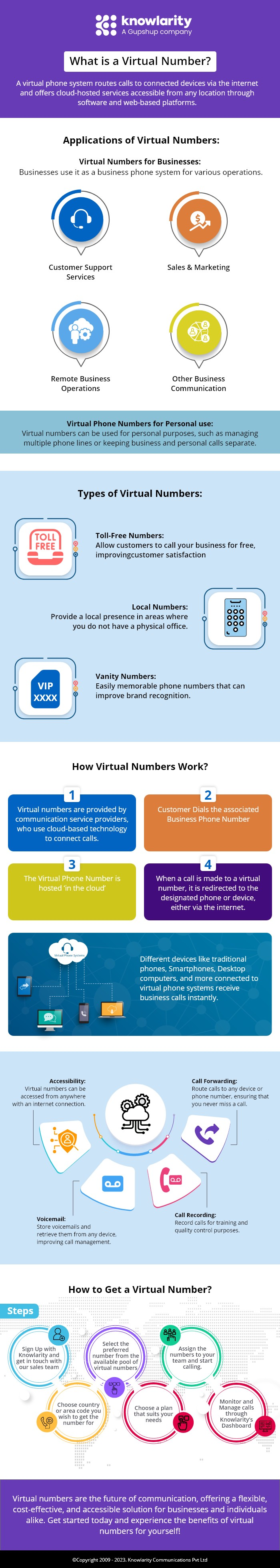 What is a virtual number & how does it work?