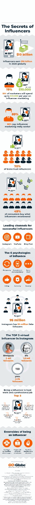 The secrets of influencers [Infographic]