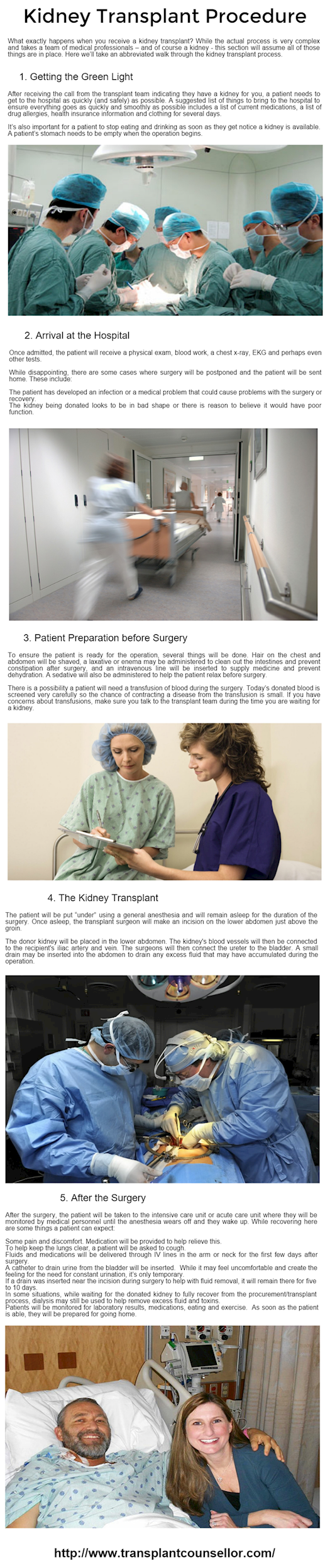Kidney Transplant Procedure