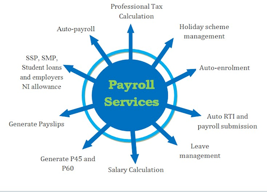 Payroll Software with Top-Notch Customer Service
