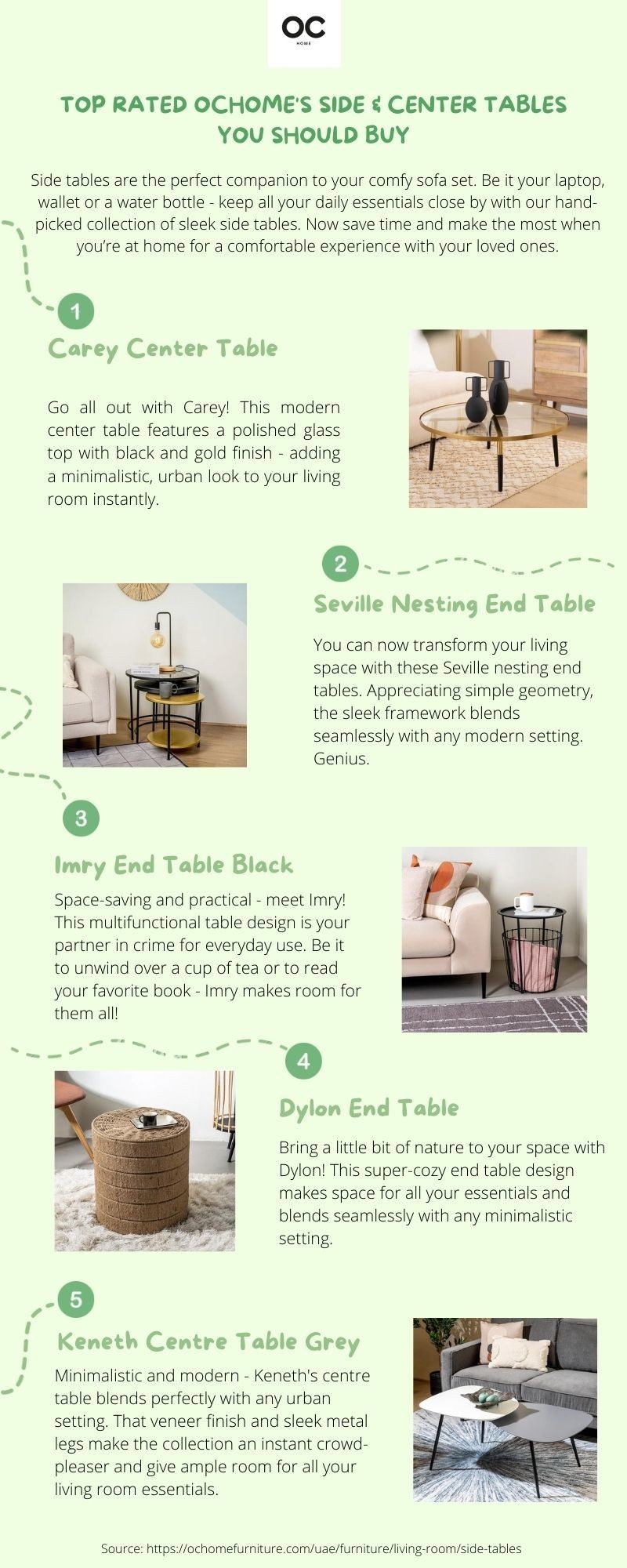 Top Rated OCHome's Side & Center Tables You Should Buy
