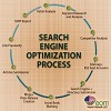 SEO Services