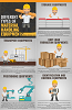 A Guide to Different Types of Material Handling Equipments