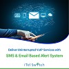 Deliver Uninterrupted VoIP Service with SMS & Email Based Alert System