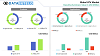 ATV Market By Trends, Key Players, Driver, Segmentation, Forecast To 2027