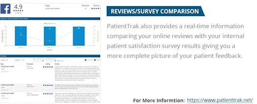 Physician Review Management