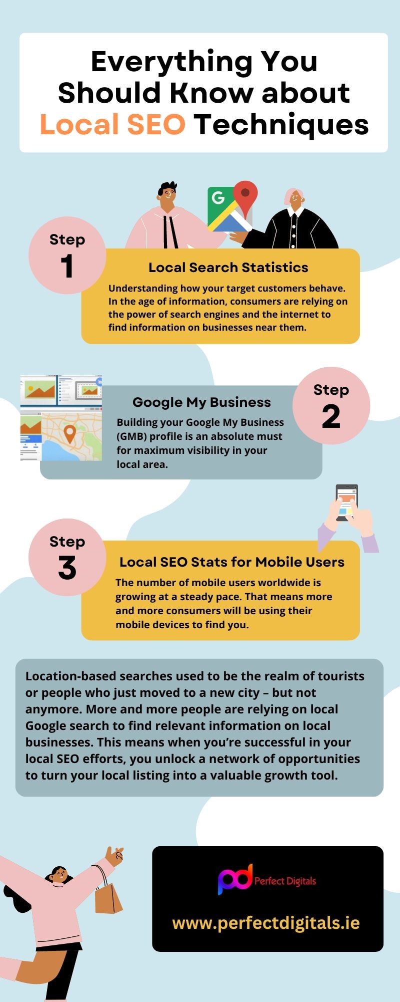 Everything You Should Know about Local SEO Techniques - Perfect Digital