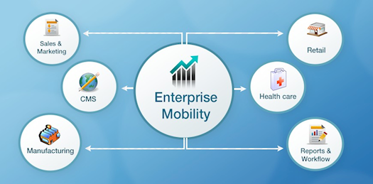 Enterprise Solutions & Mobility Services