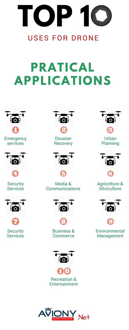  Top 10 uses for drones by Aviony.net
