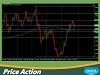 Advanced Price Action Forex 