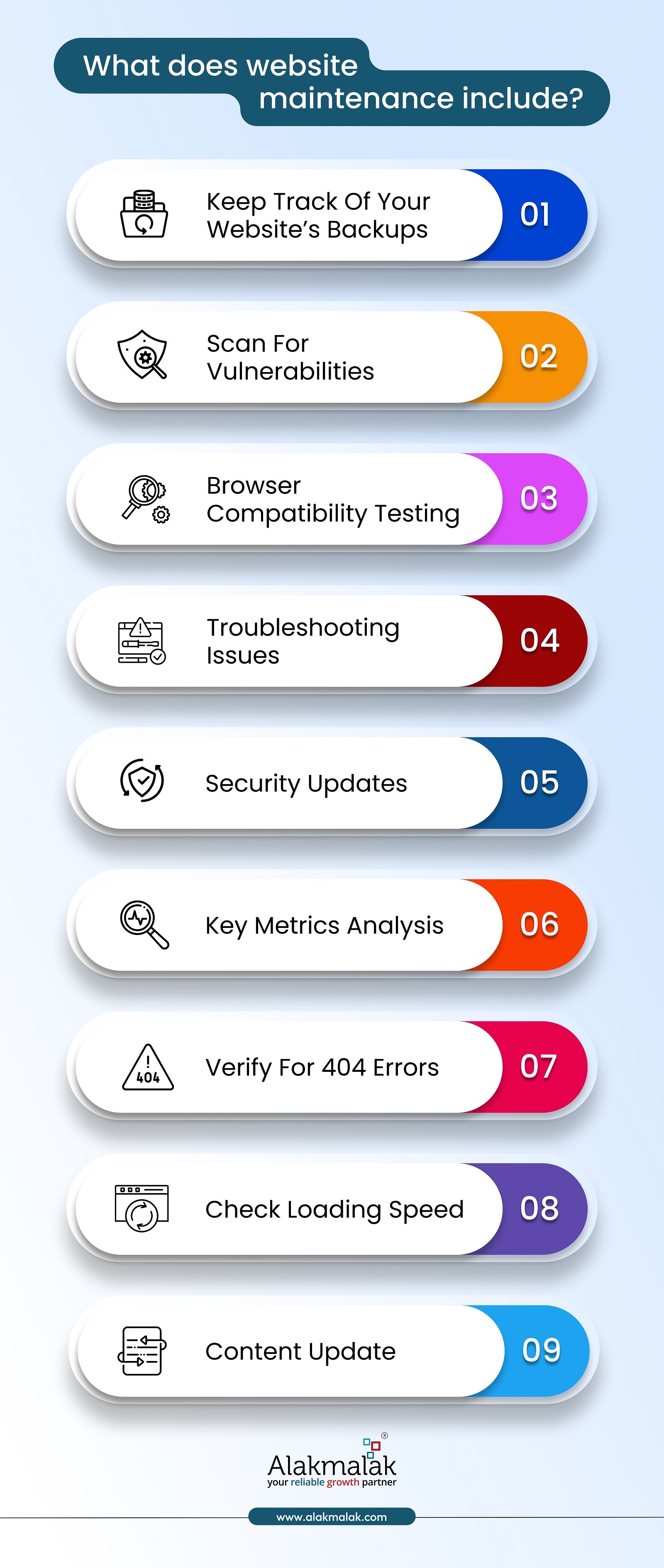 What does website maintenance include?