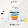 What is a Sales Funnel, Examples and How to Create One