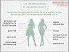 The Warning Signs of Ovarian Cancer