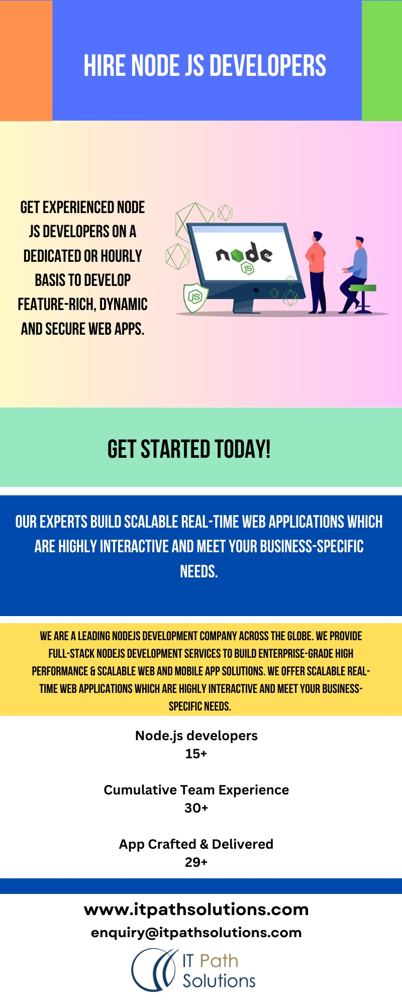 Node.js Developer: Crafting Scalable and High-Performance Web Solutions
