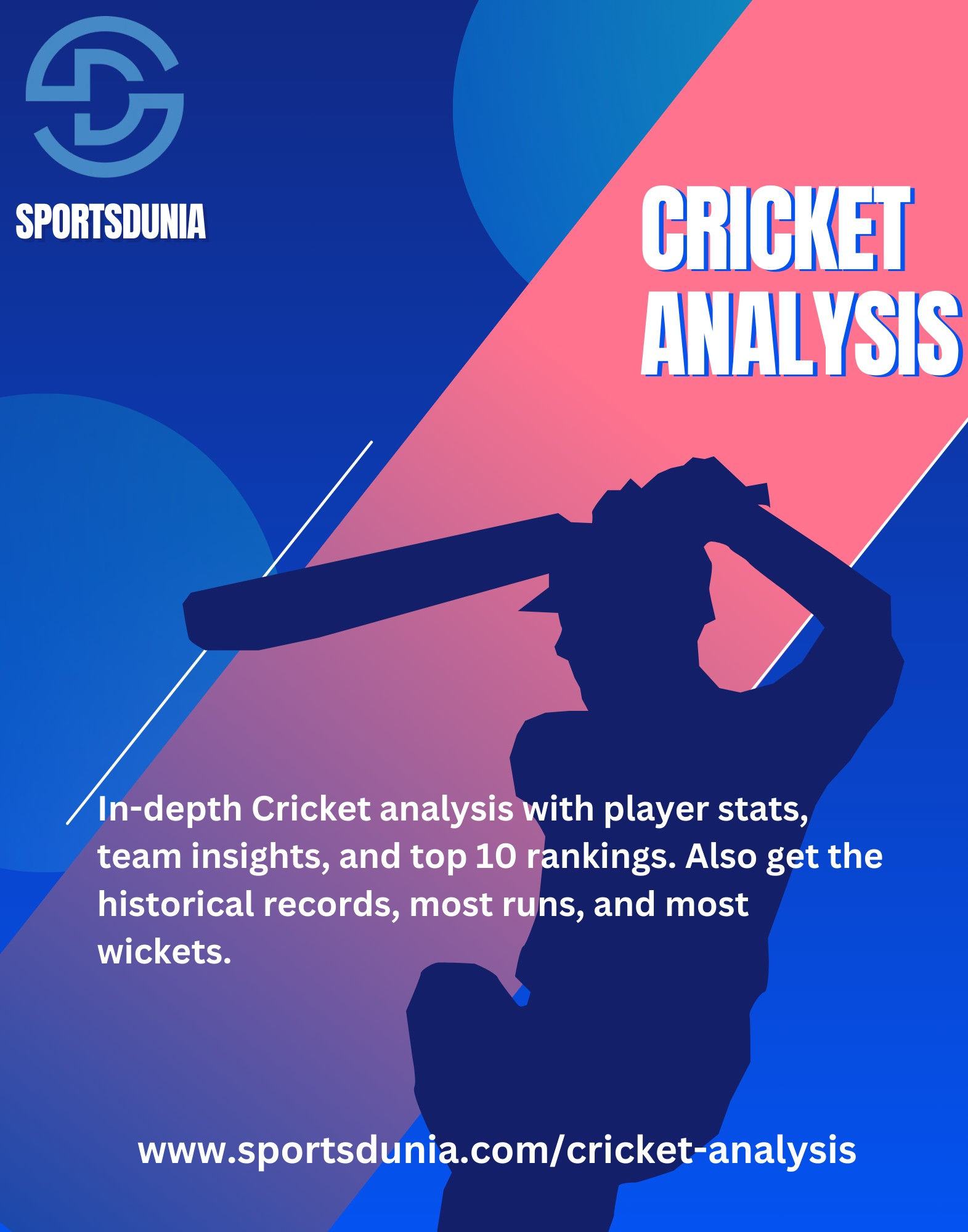 Cricket Analysis | Player & Team Analysis, Top 10 lists & Insights