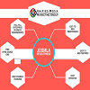 Joomla CMS Process