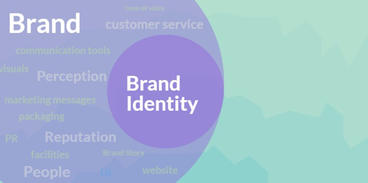 Easy ways to define Brand