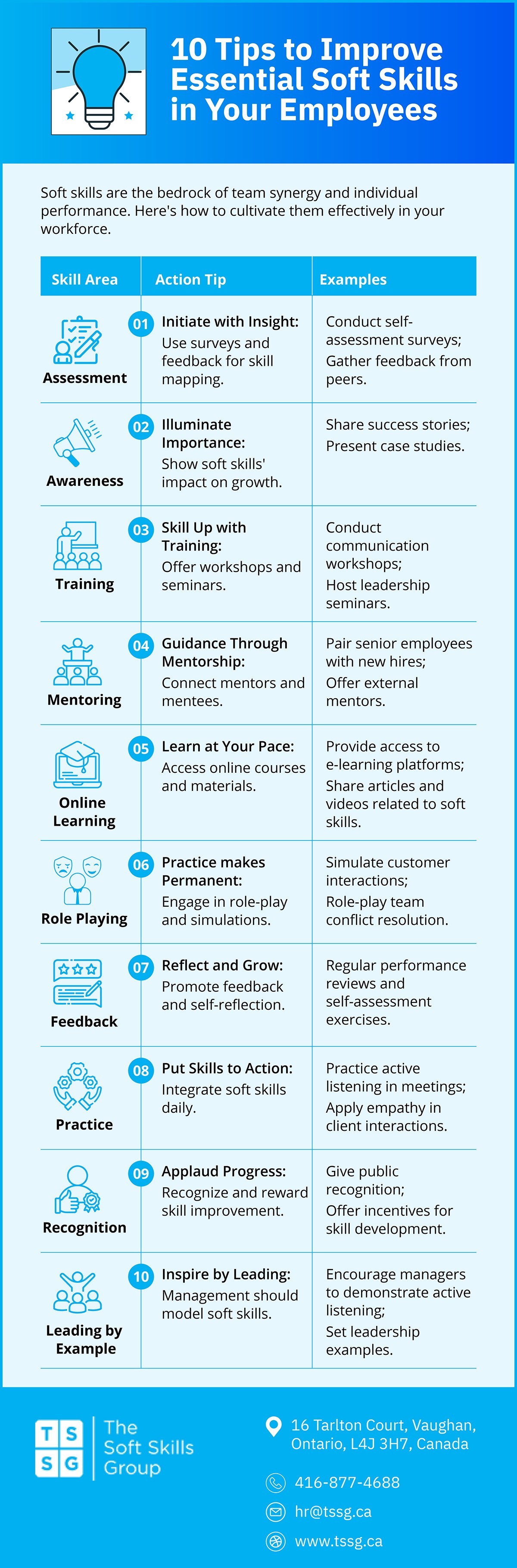 How to Improve Soft Skills in Your Employees