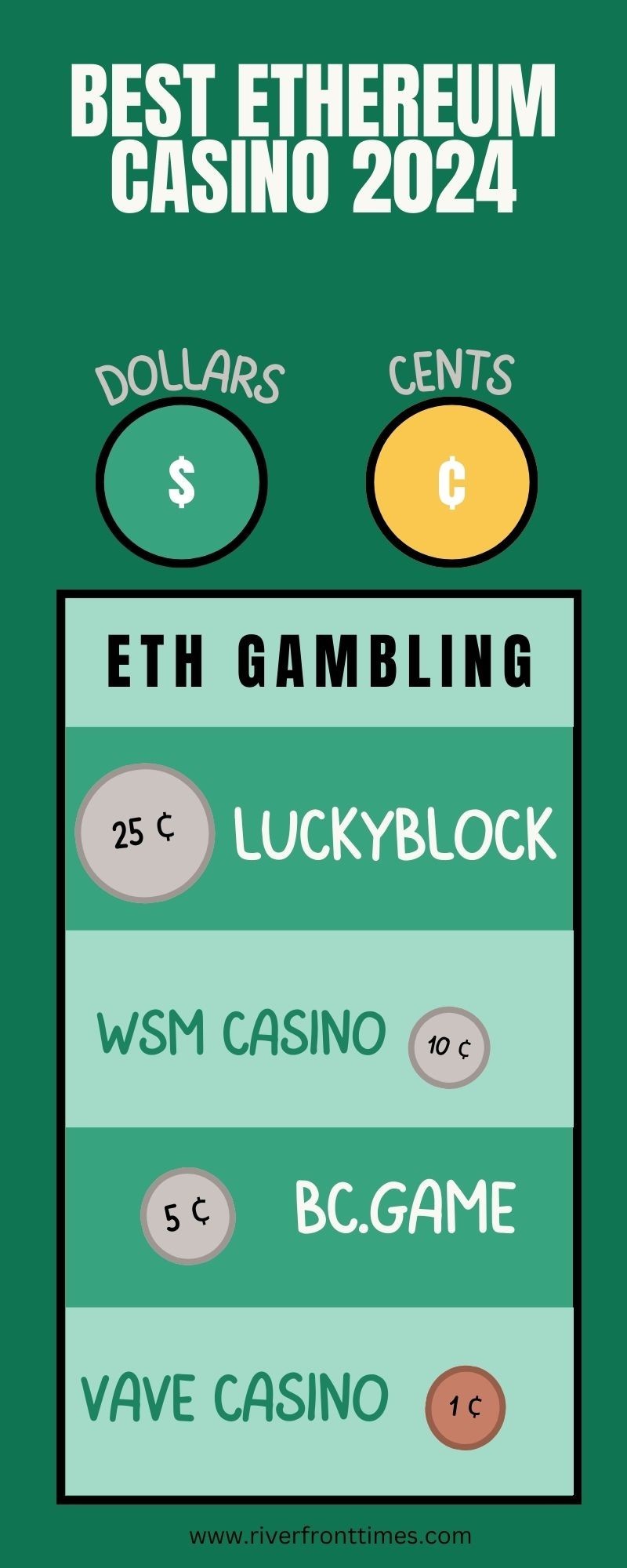 Best Ethereum Casino 2024