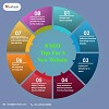 8 SEO Tips for a New Website