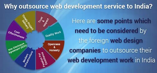 Outsource Web Development Company in Bangalore