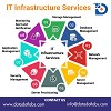  IT Infrastructure Services in Malaysia