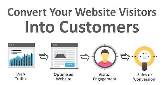 Tips to convert the visitor into website customers